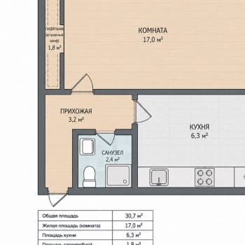 Продается 1-комнатная квартира, 30,7 м²
