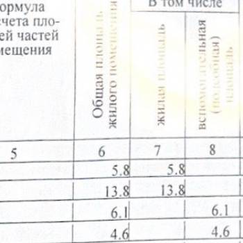 Продается 2-х комнатная квартира, 20,8 м²