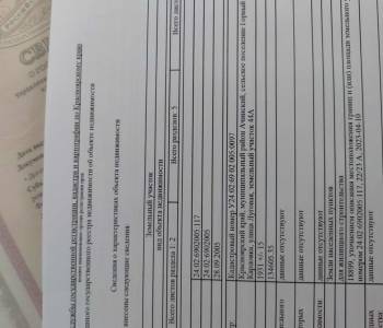 Продается Участок, 1900 м²