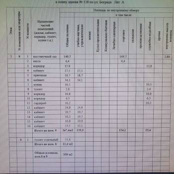 Сдается Нежилое помещение, 359 м²