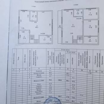 Продается Дом, 200 м²