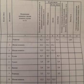 Продается 3-х комнатная квартира, 73,8 м²