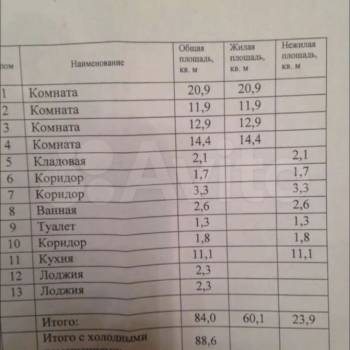 Продается Многокомнатная квартира, 88,6 м²