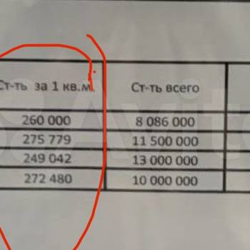 Продается Нежилое помещение, 52,2 м²