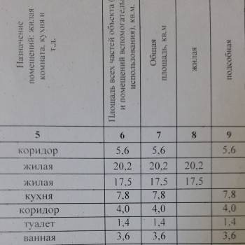 Продается 2-х комнатная квартира, 61,3 м²