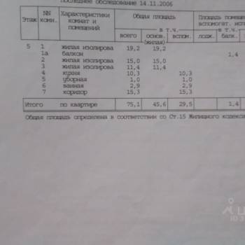 Продается 3-х комнатная квартира, 75,1 м²