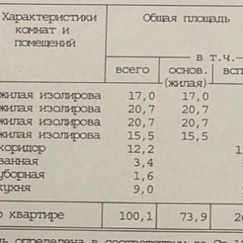 Продается Многокомнатная квартира, 100,1 м²