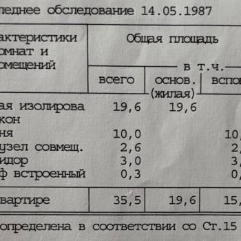Продается 1-комнатная квартира, 36 м²