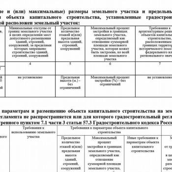 Продается Участок, 700 м²