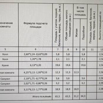 Продается 2-х комнатная квартира, 65,5 м²