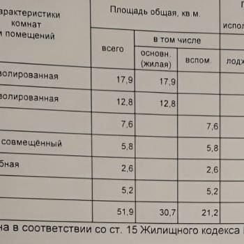 Продается 2-х комнатная квартира, 53,9 м²