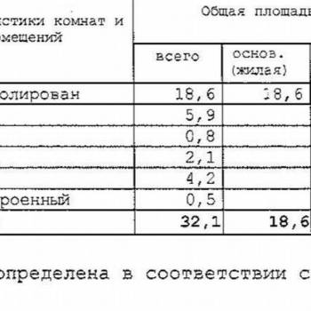 Продается 1-комнатная квартира, 32 м²