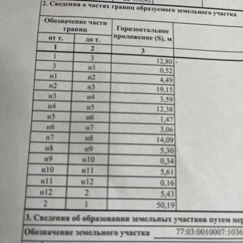Продается Участок, 650 м²