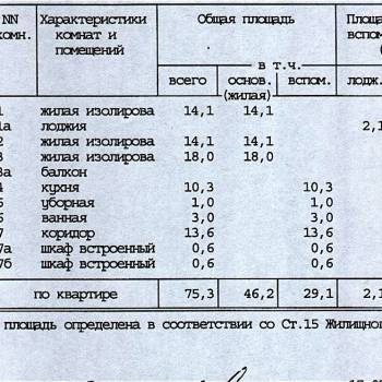 Продается 3-х комнатная квартира, 75,3 м²