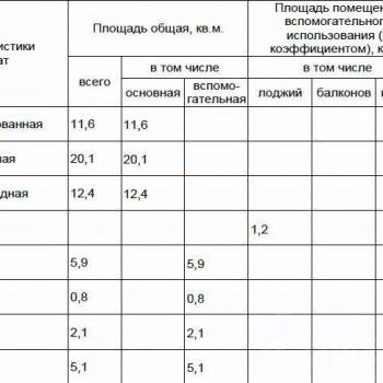 Продается 3-х комнатная квартира, 58 м²
