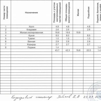 Продается 1-комнатная квартира, 42,3 м²