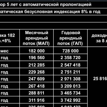 Продается Нежилое помещение, 28 м²