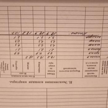 Продается 1-комнатная квартира, 28,9 м²