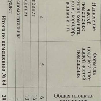 Продается Нежилое помещение, 30,8 м²