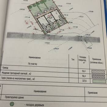 Продается Участок, 800 м²