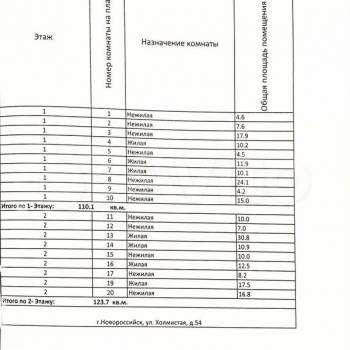 Продается Дом, 347 м²
