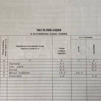 Продается 1-комнатная квартира, 33 м²