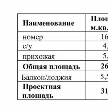 Продается 1-комнатная квартира, 26,2 м²