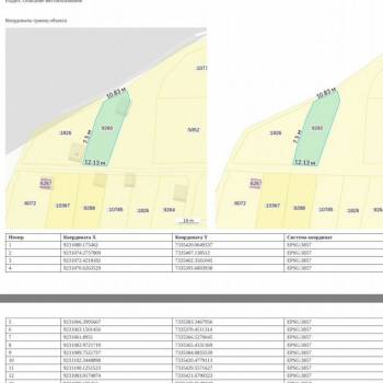 Продается Участок, 440 м²