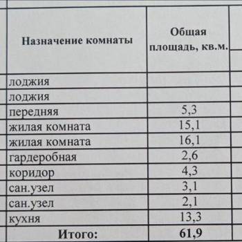 Продается 2-х комнатная квартира, 61,9 м²