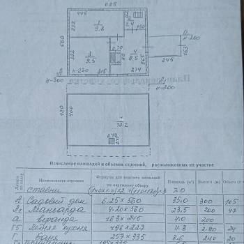 Продается Дом, 36 м²