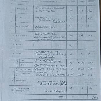 Продается Дом, 36 м²
