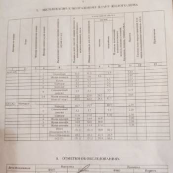 Продается Дом, 131,5 м²