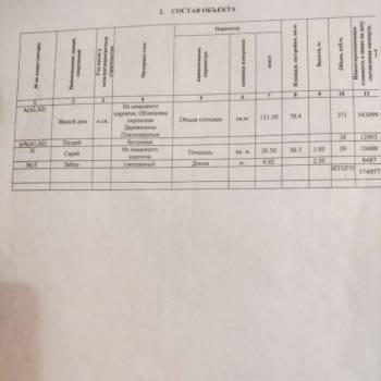Продается Дом, 131,5 м²