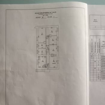 Продается Многокомнатная квартира, 135 м²