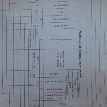 Сдается Нежилое помещение, 42 м²