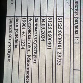 Продается Участок, 20000 м²