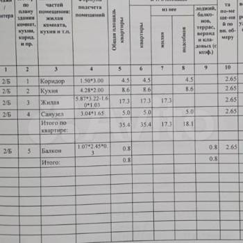 Продается 1-комнатная квартира, 35,4 м²