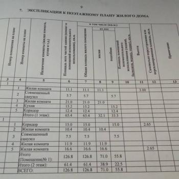 Продается Дом, 126,8 м²