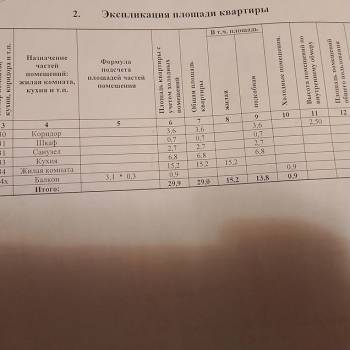 Продается 1-комнатная квартира, 30 м²