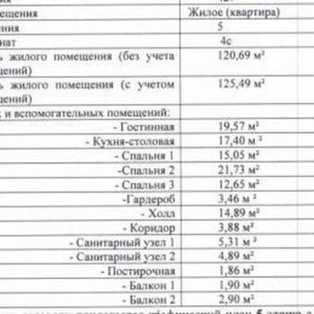 Продается 3-х комнатная квартира, 125,5 м²