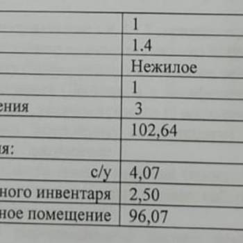 Сдается Нежилое помещение, 102,64 м²
