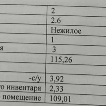 Продается Нежилое помещение, 115,26 м²