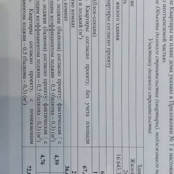 Продается 2-х комнатная квартира, 72 м²