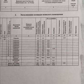 Продается Нежилое помещение, 174 м²