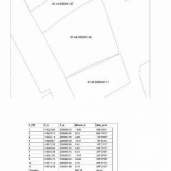 Продается Участок, 860 м²