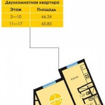 Продается 2-х комнатная квартира, 65 м²