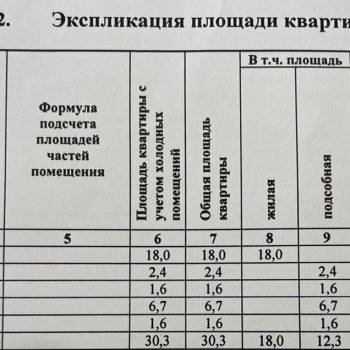 Продается 1-комнатная квартира, 30,3 м²