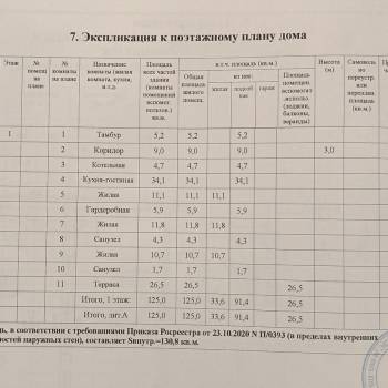 Продается Дом, 130 м²