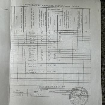 Продается Дом, 122 м²