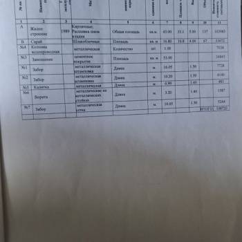 Продается Дом, 43 м²